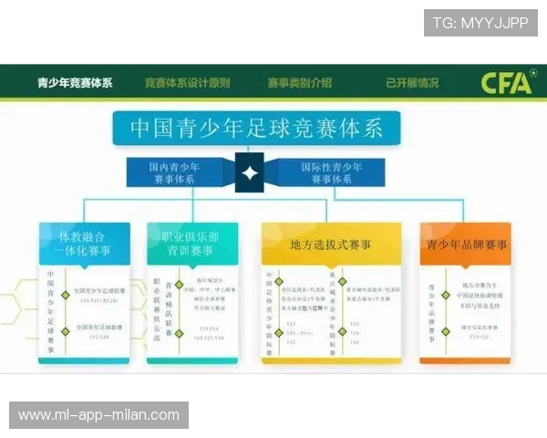 足球联赛完善青训球探与报名机制,2021足球青训招生联系方式